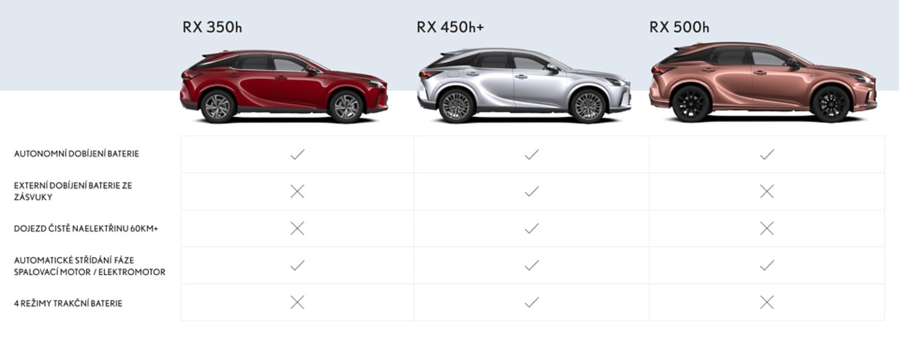 lexus-cz-table_rx-destkop