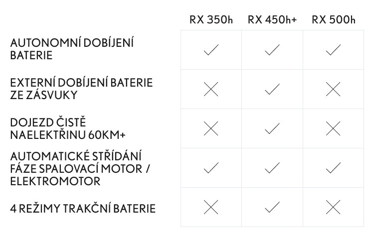 lexus-cz-table_rx-mobile